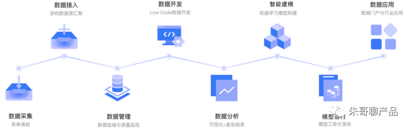 金融企业SaaS服务的经营模式